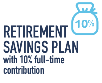 Retirement savings plan with 10% full-time contribution