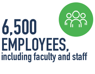 6,500 employees, including faculty and staff