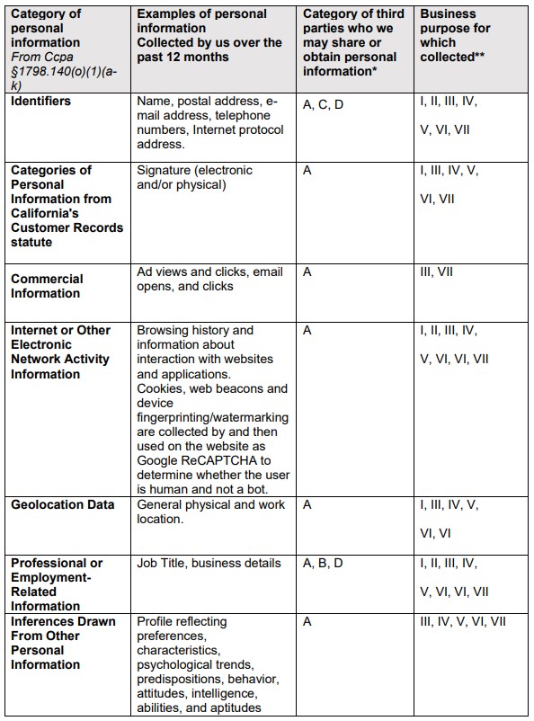 data table